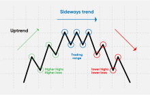 How should you respond to market cycles?  By Edward Jones