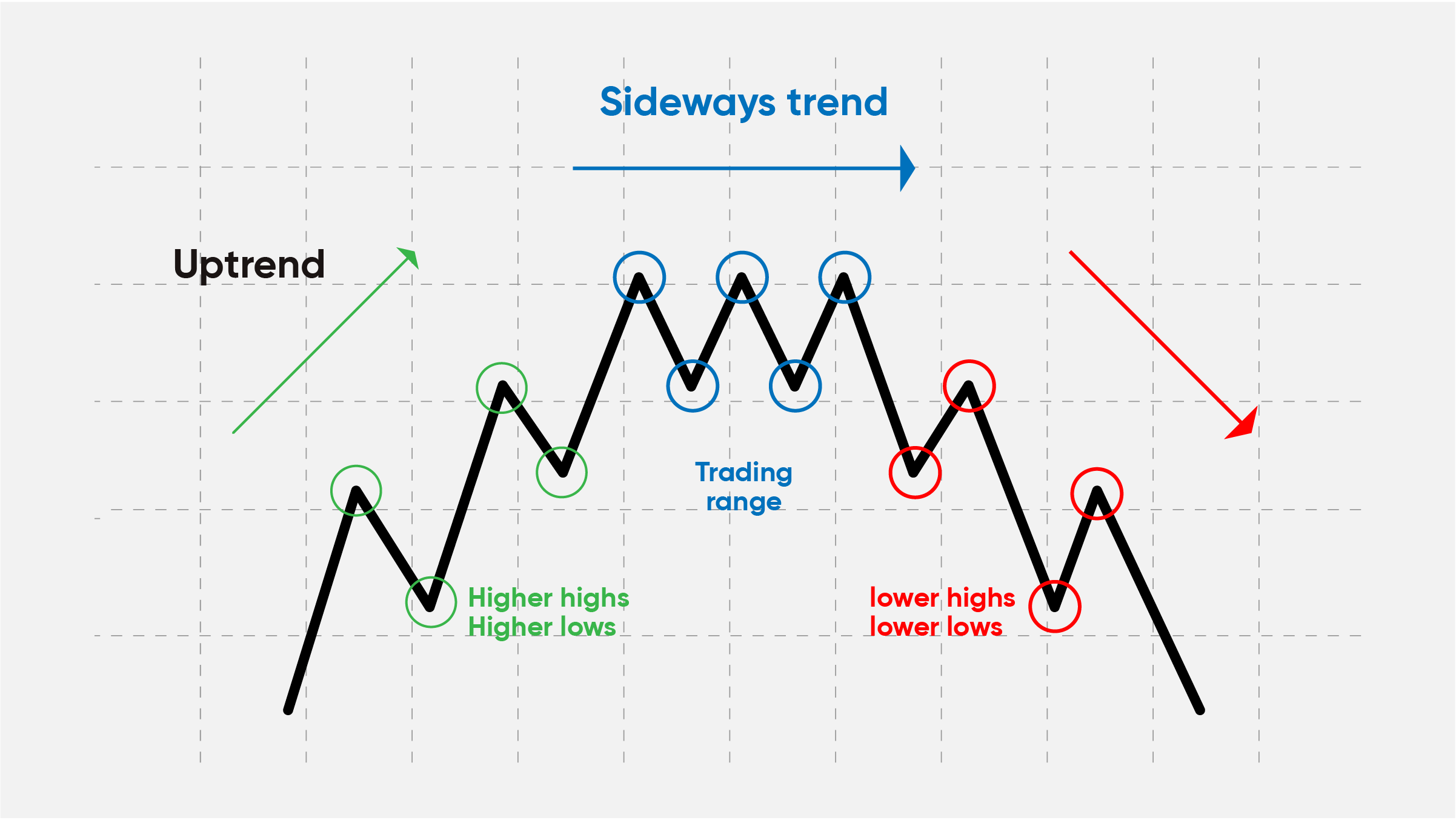 How should you respond to market cycles?  By Edward Jones