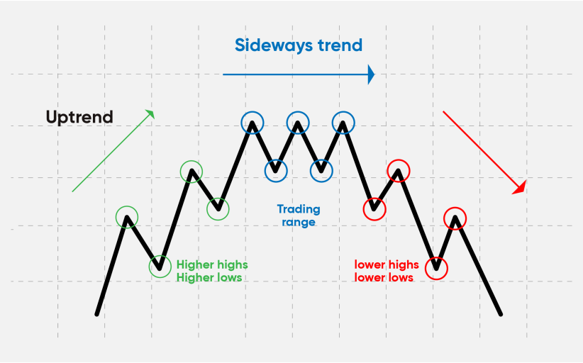 How should you respond to market cycles?  By Edward Jones