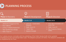 Town of Apex Invites Community to Shape the Future through Peak Plan 2055