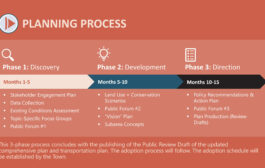 Town of Apex Invites Community to Shape the Future through Peak Plan 2055
