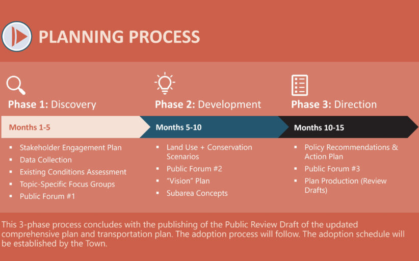 Town of Apex Invites Community to Shape the Future through Peak Plan 2055