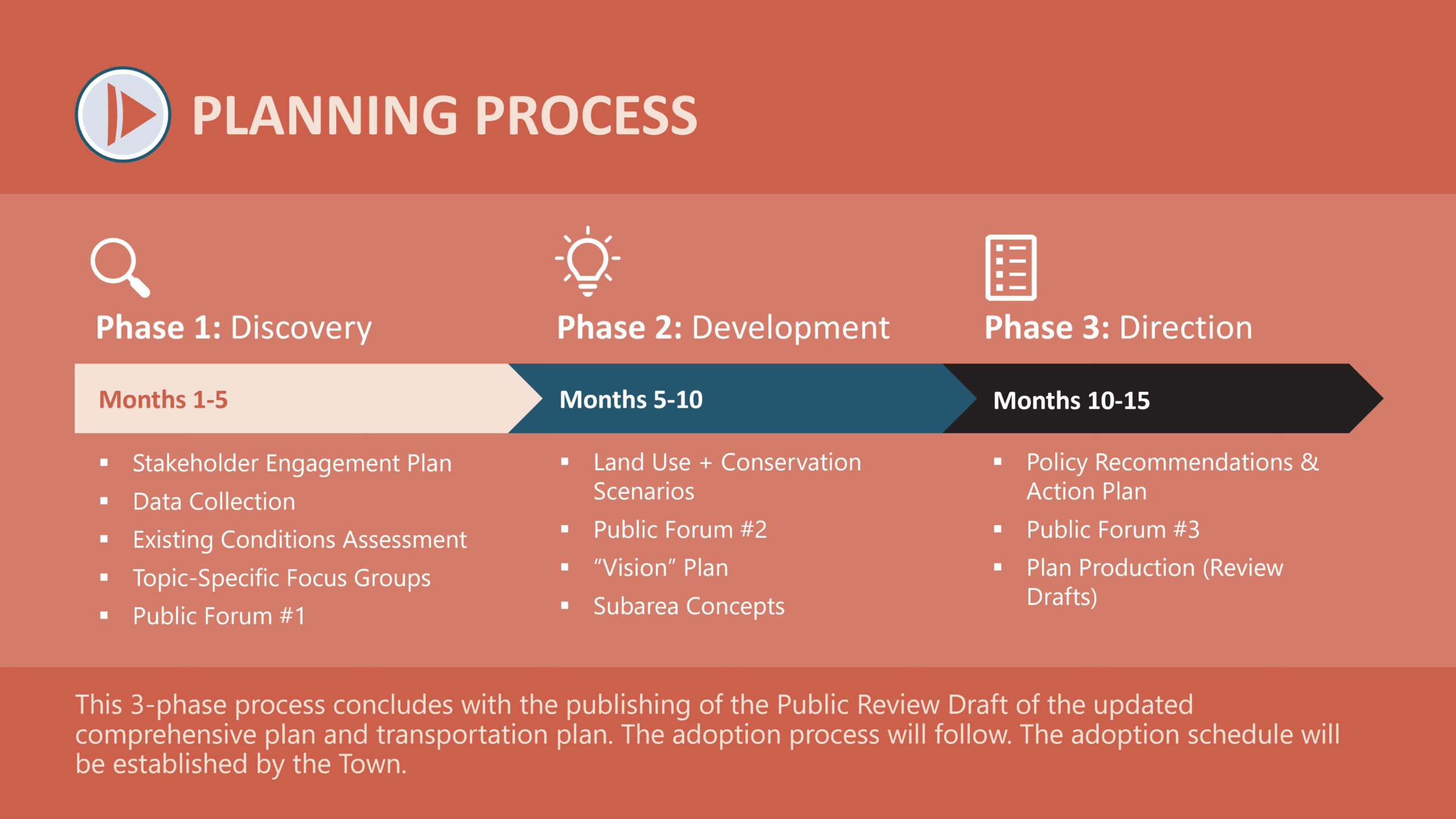 Town of Apex Invites Community to Shape the Future through Peak Plan 2055